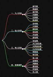 凡人世界的修行者 凡人世界的修行者